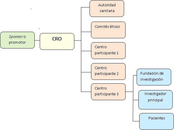 Traducciones para CRO